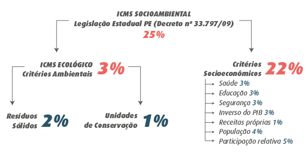 Graficos ICMS 01