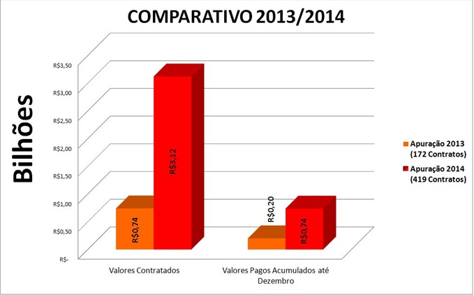 comparativo 13.14