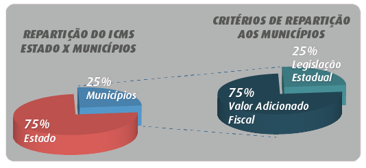 grafico 2