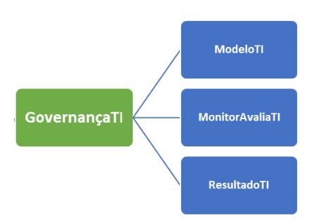 igov4